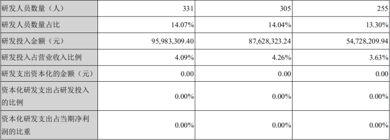 聚飞光电2018年净利1.6亿 同比增长167%