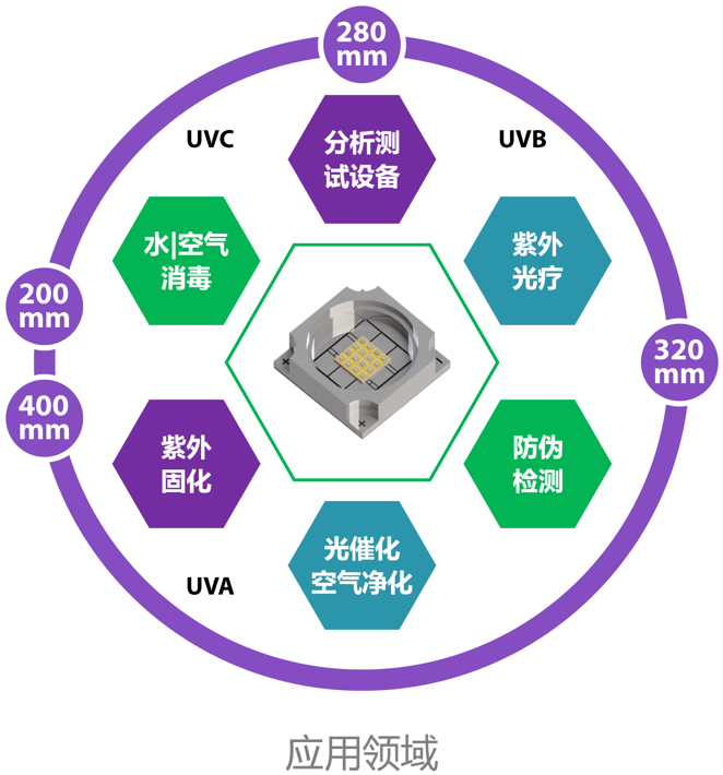LED转型的两三年和简单的未来展望
