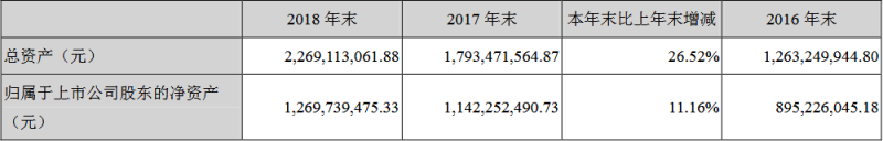 奥拓电子2018年净利润1.80亿元，同比36.09%