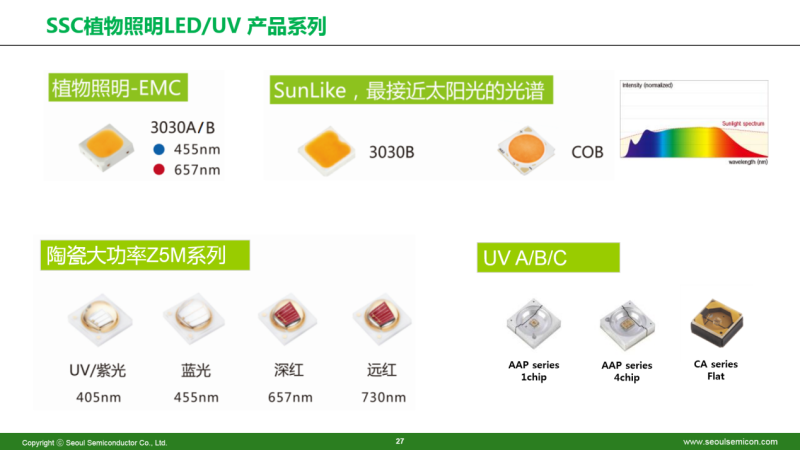SunLike、RGB、植物照明等LED亮相2019首尔半导体技术研讨会，助推LED细分市场向前迈进