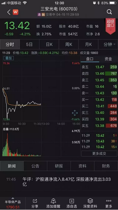 三安光电回应被列“未经核实名单” 已组建工作小组赴美沟通