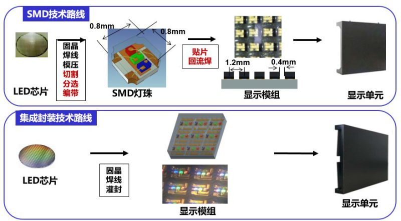 都在押注，4i n 1与COB 到底做对了什么？ 