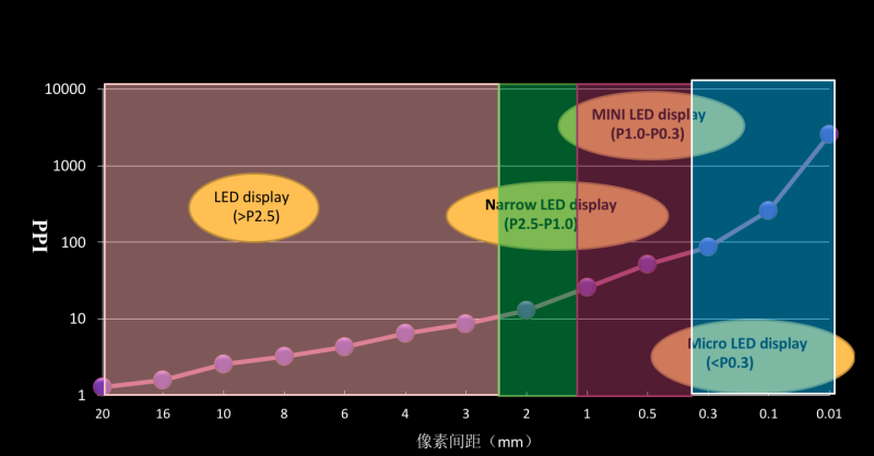 都在押注，4i n 1与COB 到底做对了什么？ 