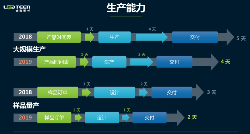对比国外品牌，为什么国产COB可以有效缩短客户开发周期
