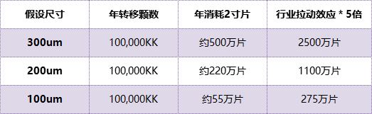 苹果Mini LED事件和几个关键供应链进展的总结
