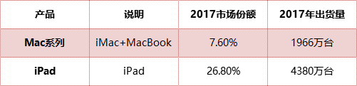 苹果Mini LED事件和几个关键供应链进展的总结