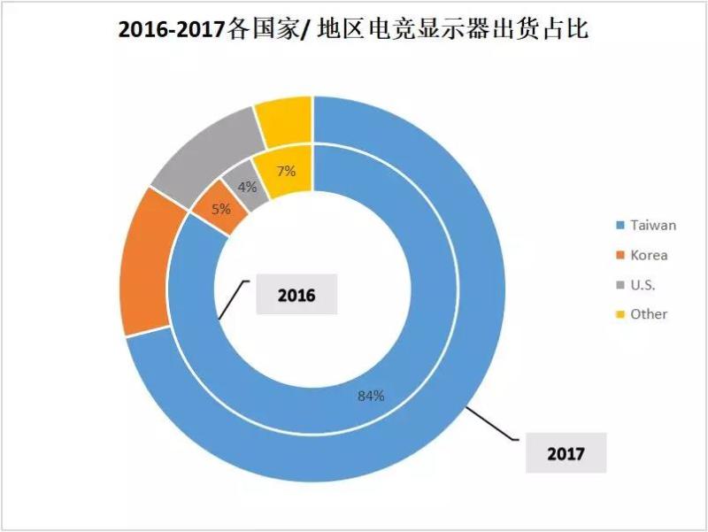 它夺走了MiniLED背光的第一次，让我们来搞懂它