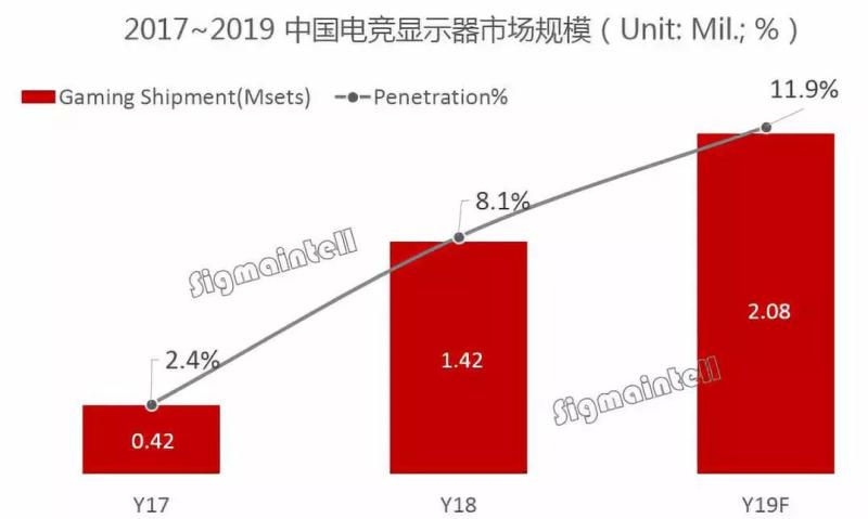 它夺走了MiniLED背光的第一次，让我们来搞懂它