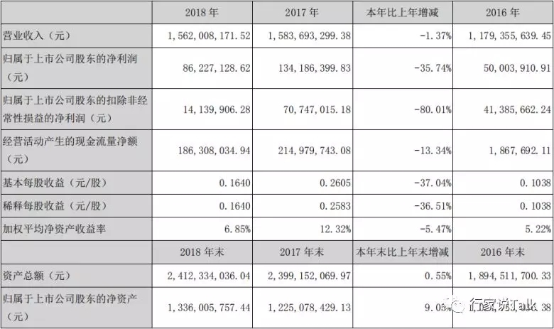  瑞丰光电2018年营收15.62亿元，透露MicroLED最新进展
