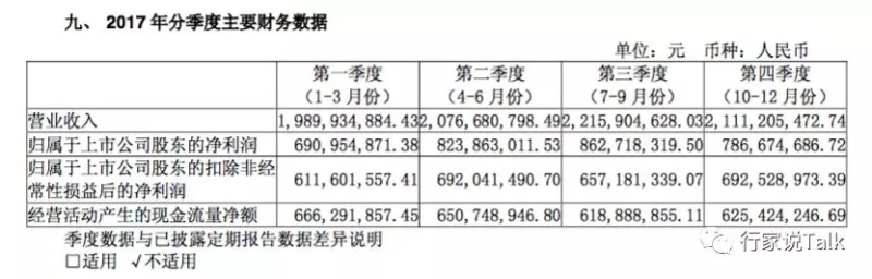 三安光电2018年营收83.64亿元，与去年基本持平