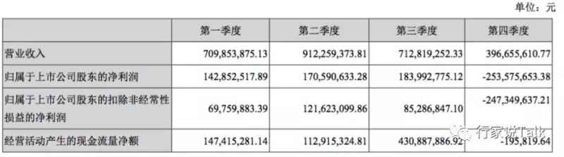 华灿光电发布2018年年度报告，公布MiniLED等多项业务进度
