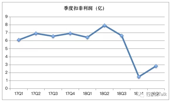 三安光电2018年营收83.64亿元，与去年基本持平