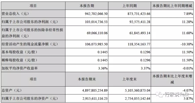 鸿利智汇2018年营收40.03亿元，Mini LED已达成多款机型小批量供货