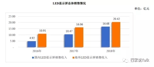 洲明发布2018年度和1Q2019业绩报告，利润均增长近50%