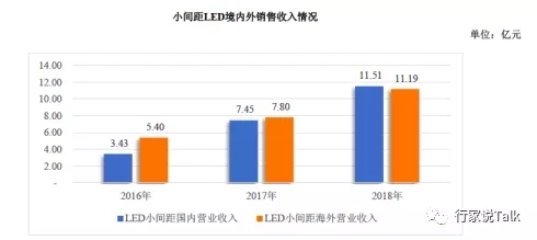 洲明发布2018年度和1Q2019业绩报告，利润均增长近50%