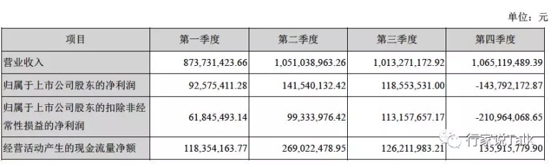 鸿利智汇2018年营收40.03亿元，Mini LED已达成多款机型小批量供货