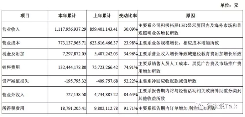 洲明发布2018年度和1Q2019业绩报告，利润均增长近50%