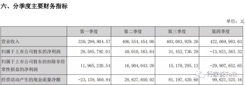  瑞丰光电2018年营收15.62亿元，透露MicroLED最新进展