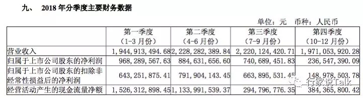三安光电2018年营收83.64亿元，与去年基本持平