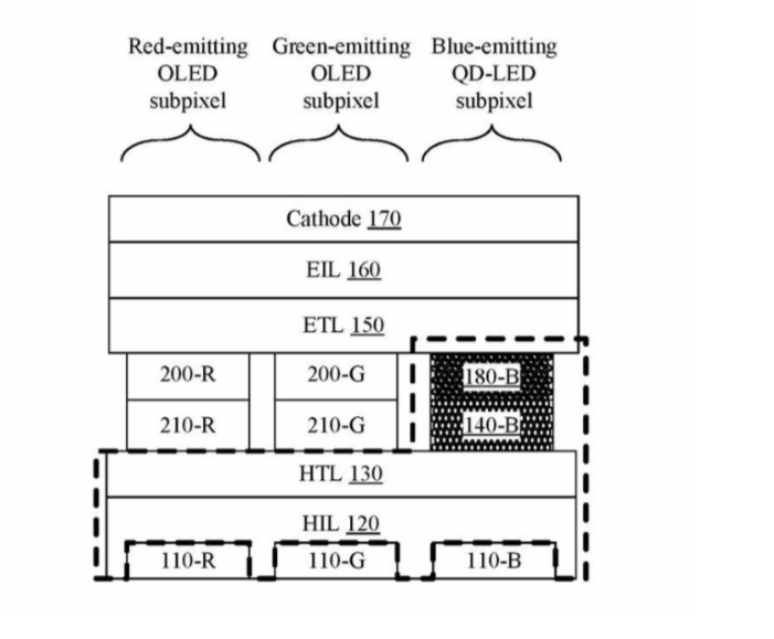 苹果对开发混合OLED和量子点LED面板技术有浓厚兴趣