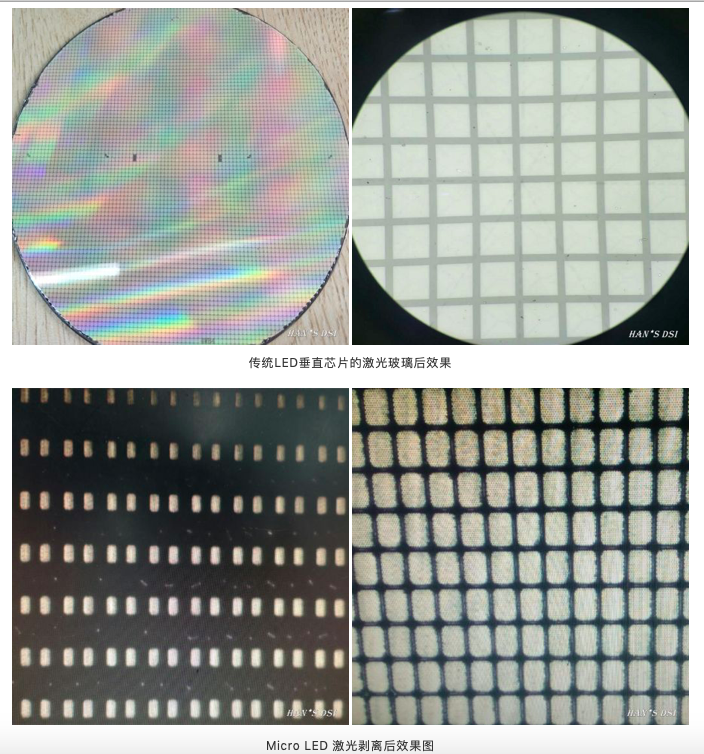 Micro LED显示中的关键激光剥离技术