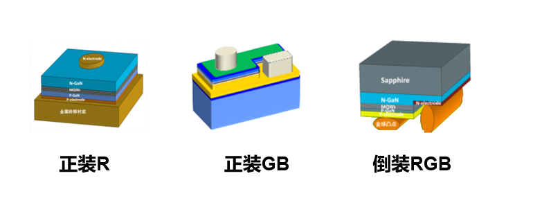 希达电子：倒装LED COB是超高密度小间距显示的未来