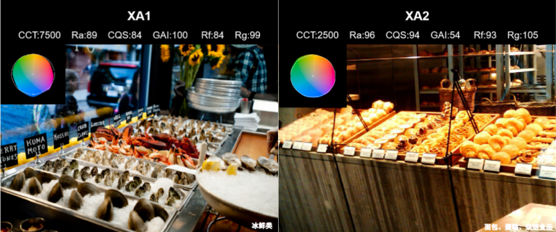 COB怎样满足商品照明对光品质的苛刻要求？