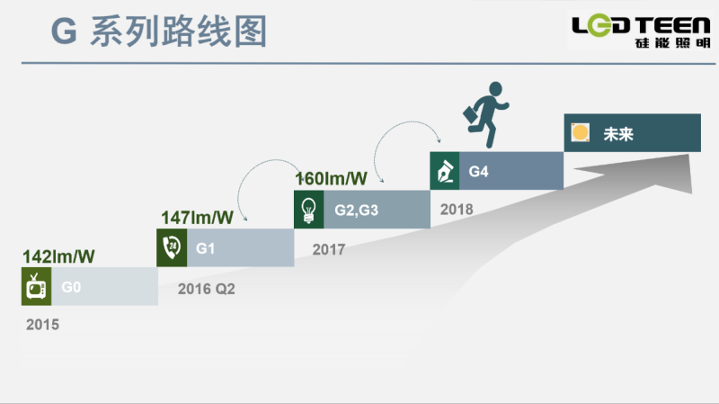 COB怎样满足商品照明对光品质的苛刻要求？