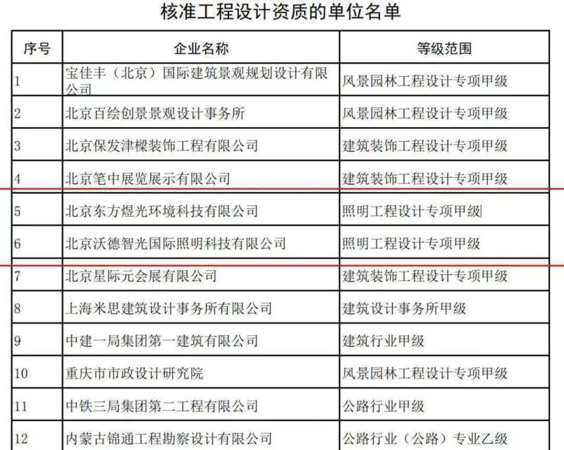 12家企业获照明设计甲级资质 行业再添6家“双甲”