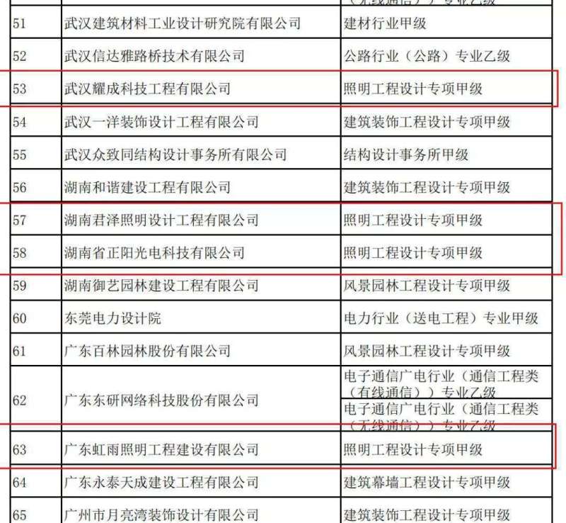 12家企业获照明设计甲级资质 行业再添6家“双甲”