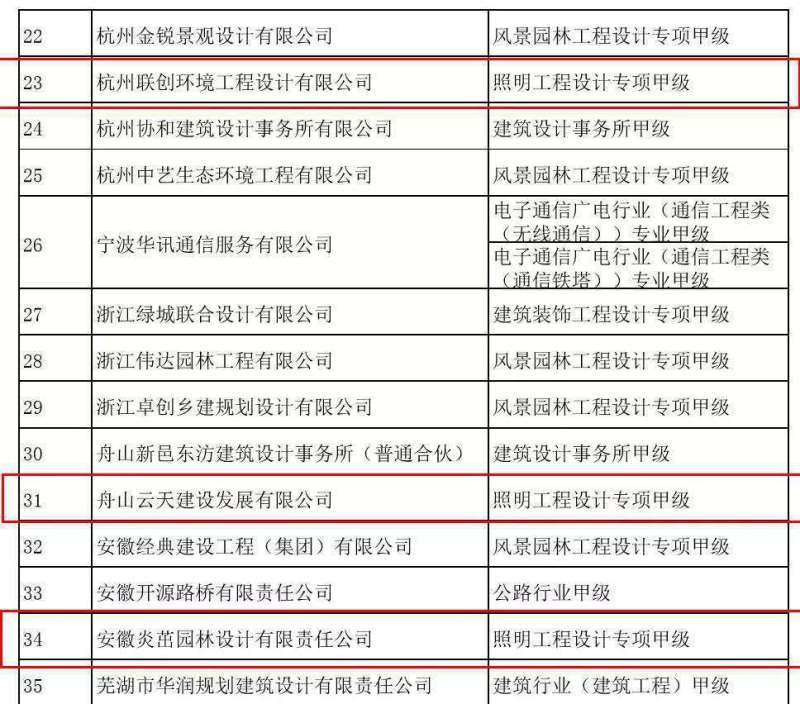 12家企业获照明设计甲级资质 行业再添6家“双甲”