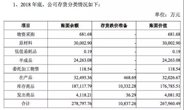 “我可不是康得新……”｜三安正式回复2018年报问询函