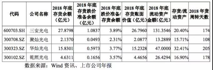 “我可不是康得新……”｜三安正式回复2018年报问询函