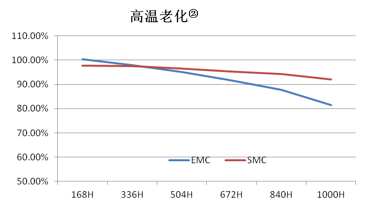 鸿利智汇推2W高功率SMC3032