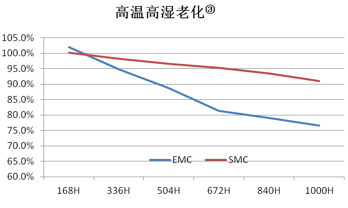 鸿利智汇推2W高功率SMC3032