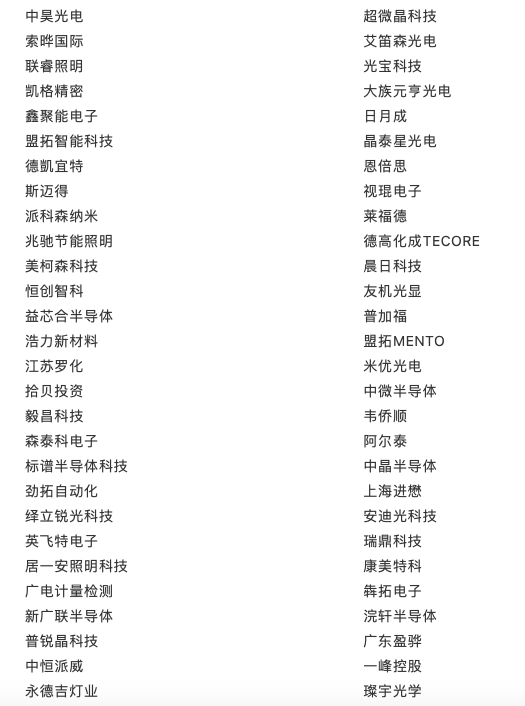 阵容剧透 | 400+核心玩家将出席先进照明与新型显示活动