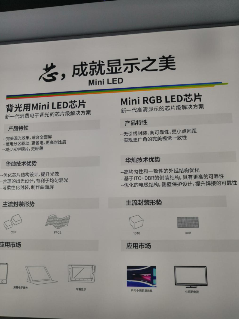 光亚展划重点：Mini LED封装吸晴