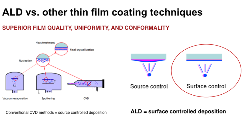 台湾高校在Micro LED微显示技术与5G通信器件芯片技术获得重大突破