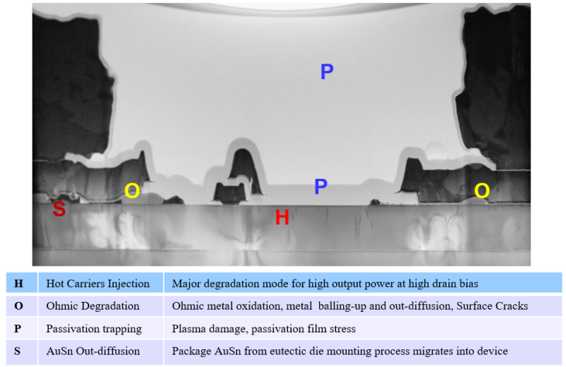 台湾高校在Micro LED微显示技术与5G通信器件芯片技术获得重大突破