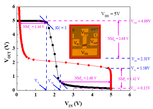 台湾高校在Micro LED微显示技术与5G通信器件芯片技术获得重大突破
