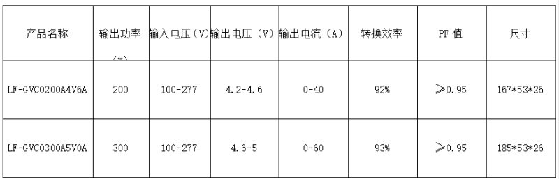 莱福德电源为什么畅销全球？