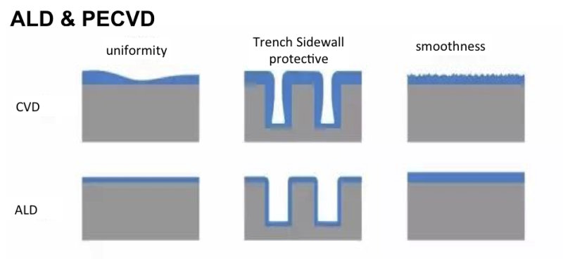 台湾高校在Micro LED微显示技术与5G通信器件芯片技术获得重大突破