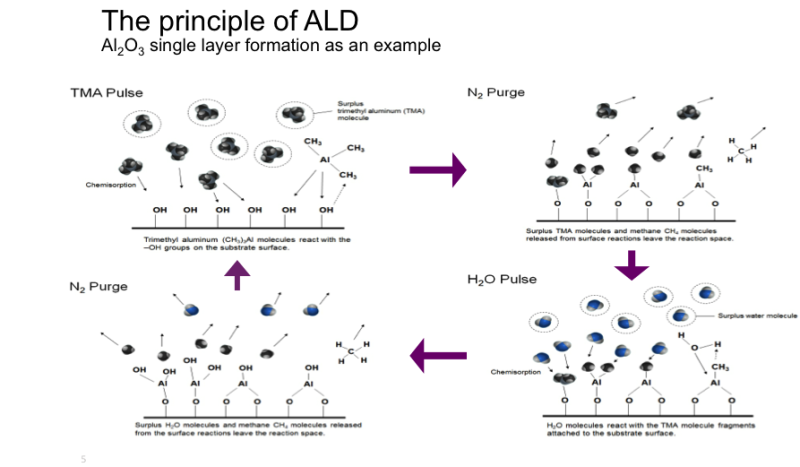 台湾高校在Micro LED微显示技术与5G通信器件芯片技术获得重大突破