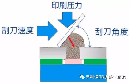 Mini-LED封装解决方案详解之印刷篇