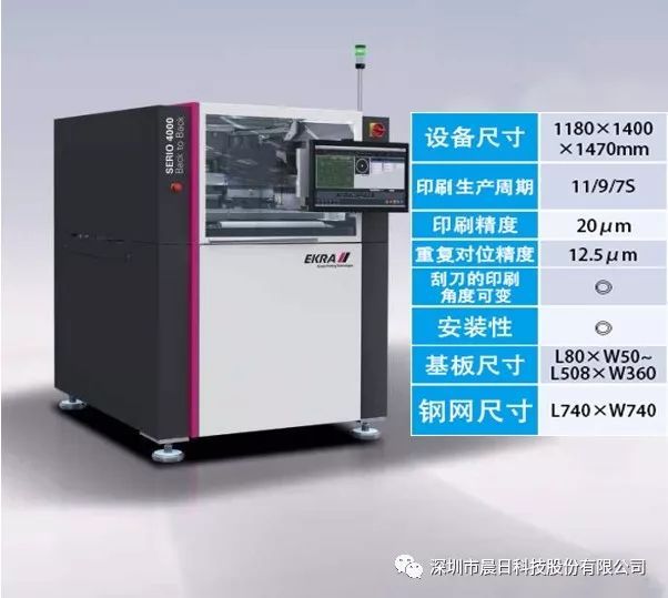 Mini-LED封装解决方案详解之印刷篇