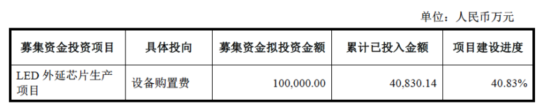 完成40%！兆驰公布10亿级“LED外延芯片生产项目”最新进度
