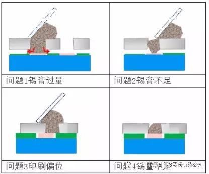 Mini-LED封装解决方案详解之印刷篇