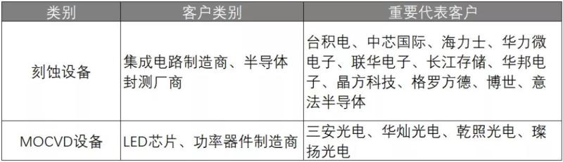 科创板LED高度相关第一股，什么实力？