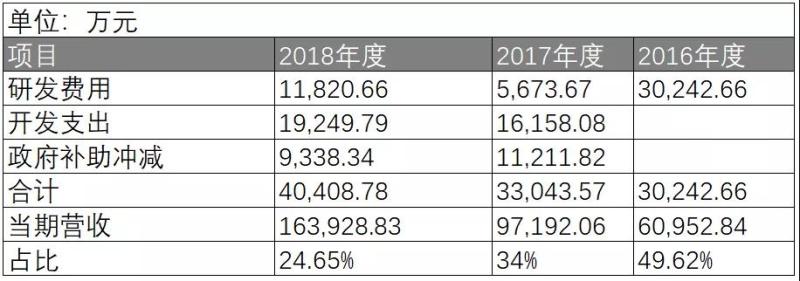 科创板LED高度相关第一股，什么实力？