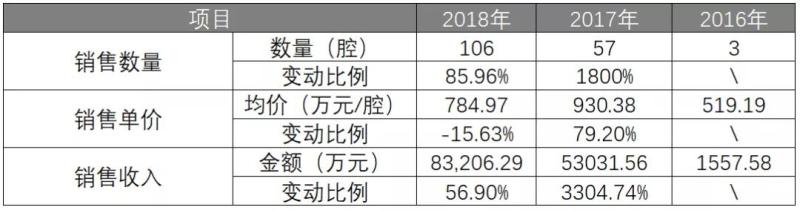 科创板LED高度相关第一股，什么实力？